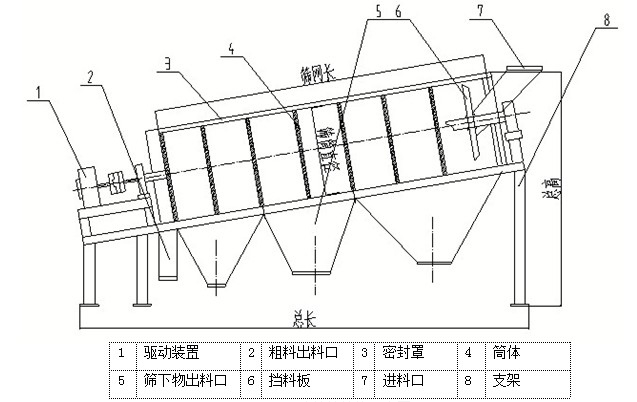 滾筒篩外形機構(gòu)圖